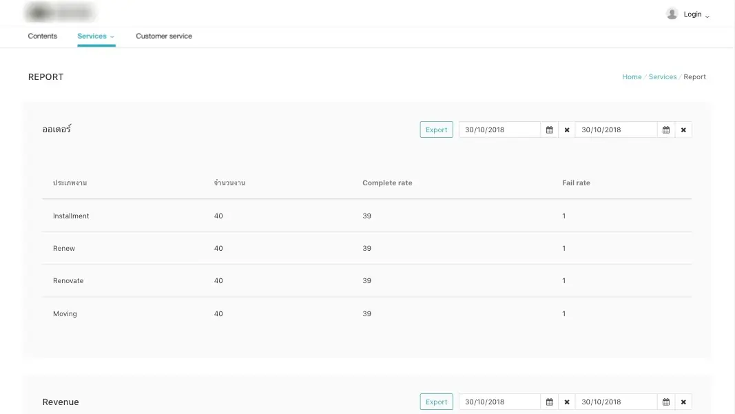 Sales Report Dashboard
