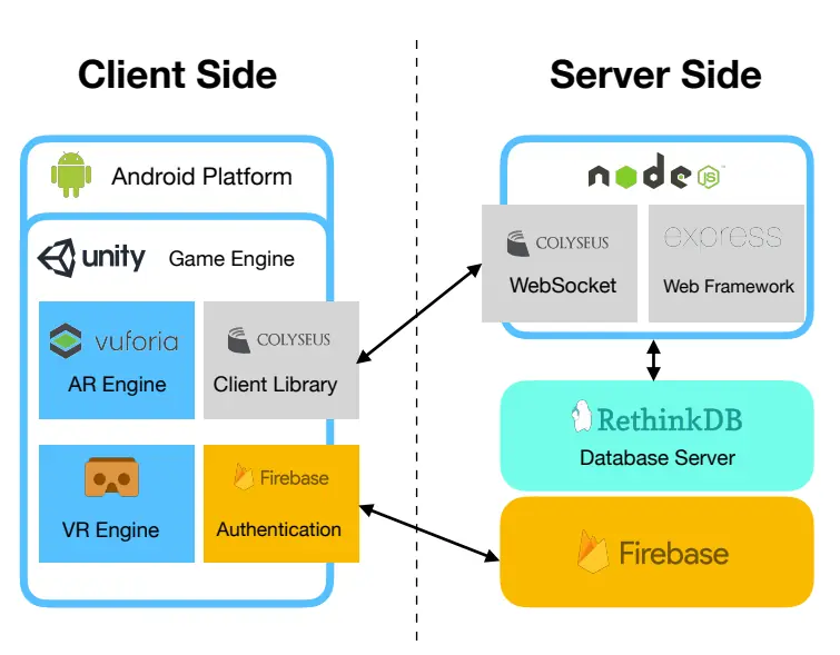 System Architecture